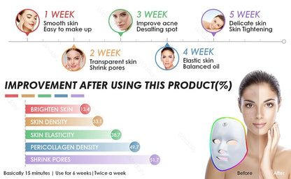 Maschera di bellezza a LED a 7 colori – Strumento ricaricabile per la cura della pelle