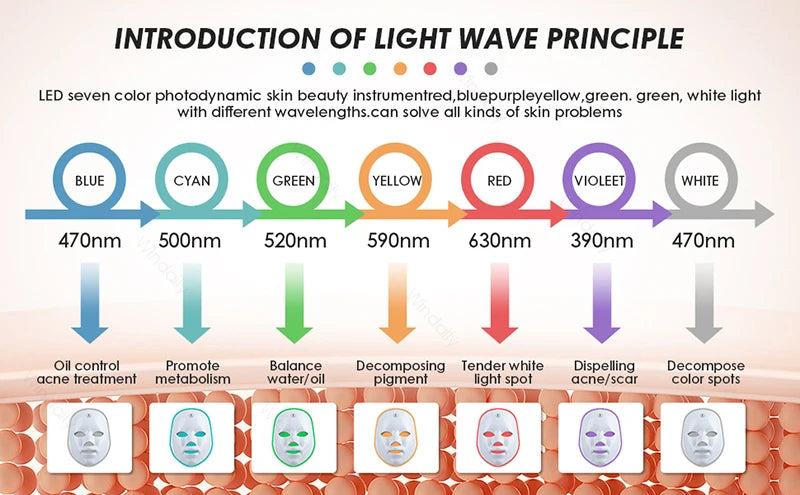 Maschera di bellezza a LED a 7 colori – Strumento ricaricabile per la cura della pelle