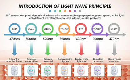 Maschera di bellezza a LED a 7 colori – Strumento ricaricabile per la cura della pelle