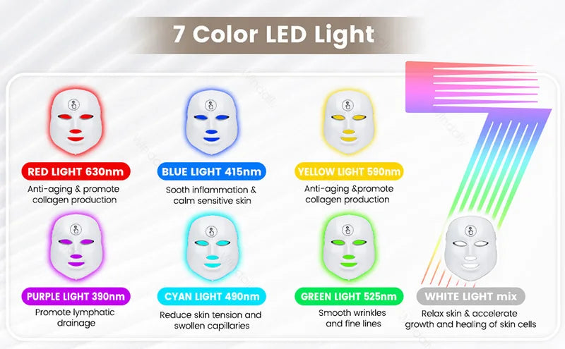 Maschera di bellezza a LED a 7 colori – Strumento ricaricabile per la cura della pelle